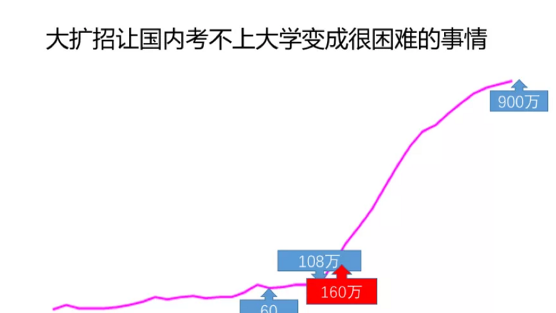 体制内专家谈留学退潮、公民同招：拐点已至，这些问题需要弄清
