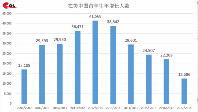 体制内专家谈留学退潮、公民同招：拐点已至，这些问题需要弄清