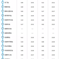 郑州地铁运营时间最晚_图1
