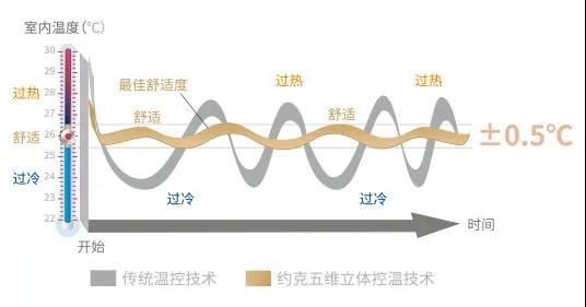 柳絮飞舞,花粉弥漫,鼻炎患者该何去何从