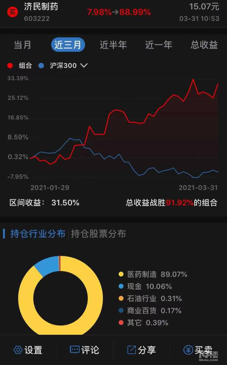 每个月来贴一下收益曲线，看今年能做到1倍还是2倍甚至更多