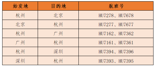 杭州飛三亞650元起 海南航空,首都航空在新航季推出多條特惠機票