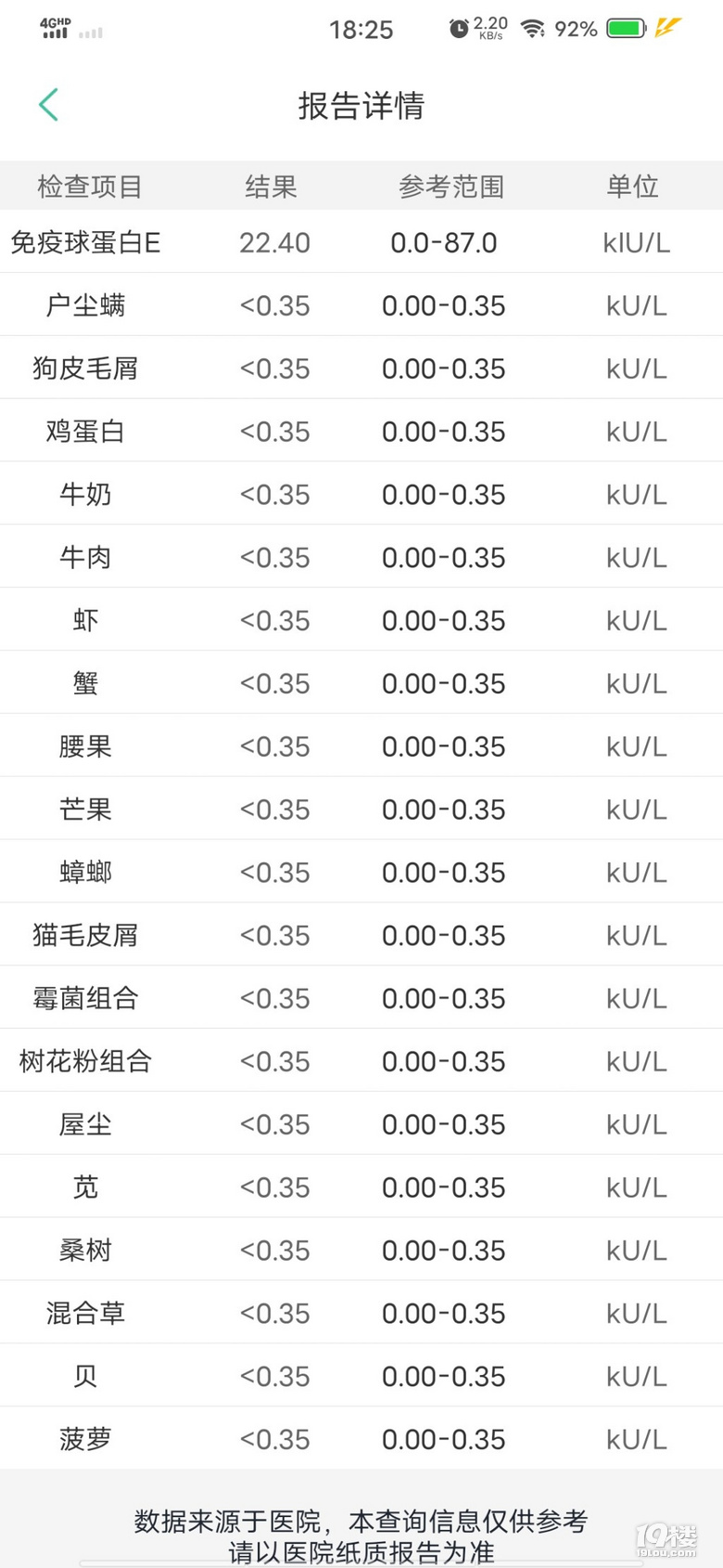 人间四月天，几人欢喜几人愁
