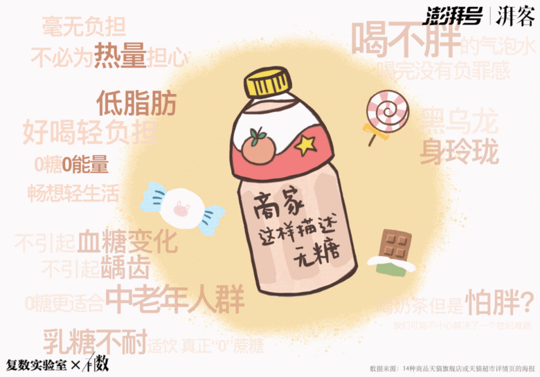 0糖、0蔗糖、代糖:看“糖衣炮弹”下的真相有数