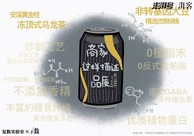 0糖、0蔗糖、代糖：看“糖衣炮弹”下的真相有数