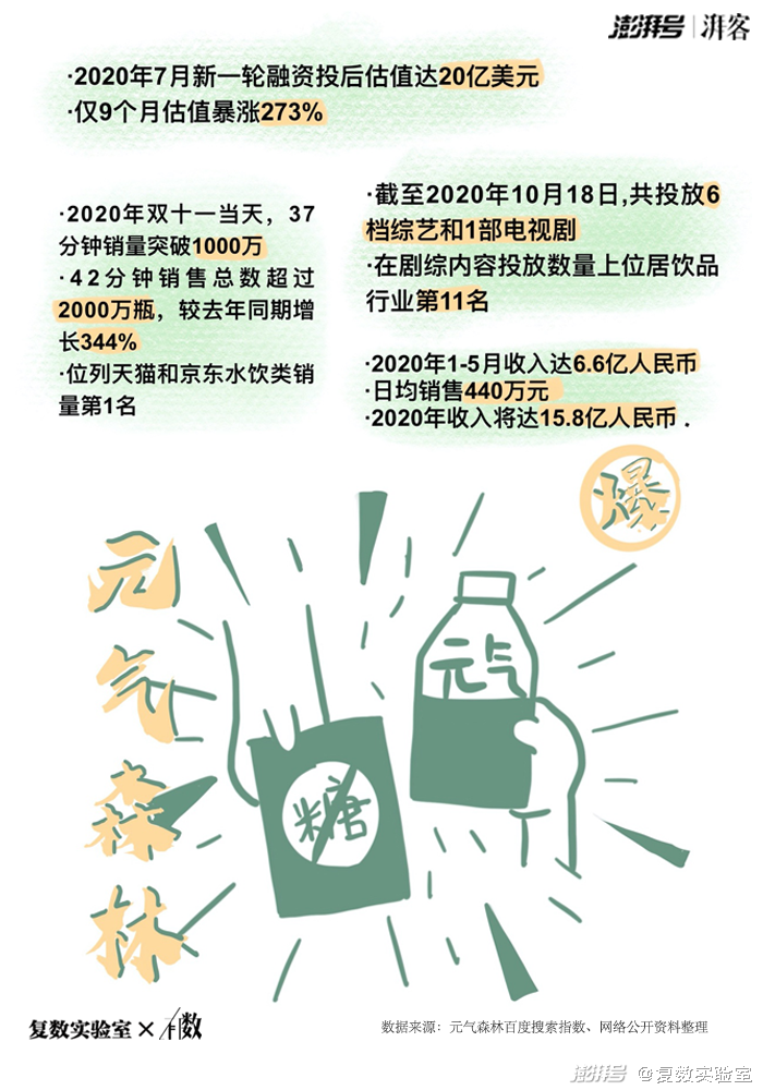 0糖、0蔗糖、代糖：看“糖衣炮弹”下的真相有数