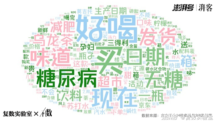 0糖、0蔗糖、代糖：看“糖衣炮弹”下的真相有数