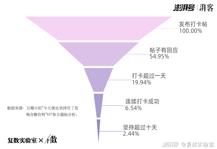 0糖、0蔗糖、代糖：看“糖衣炮弹”下的真相有数