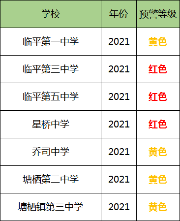 最新!杭州各地發(fā)布義務(wù)教育階段公辦學(xué)校預(yù)警信息