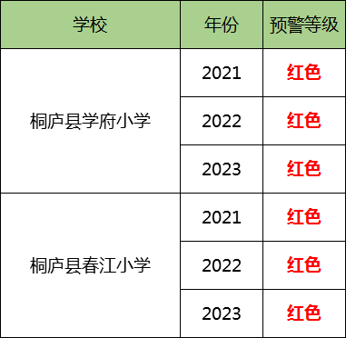 最新!杭州各地發(fā)布義務(wù)教育階段公辦學(xué)校預(yù)警信息