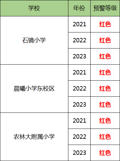 最新!杭州各地發(fā)布義務(wù)教育階段公辦學(xué)校預(yù)警信息