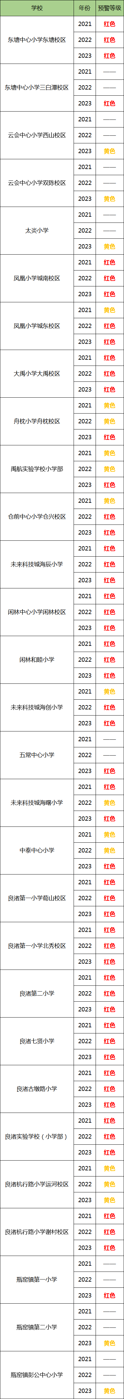 最新!杭州各地發(fā)布義務(wù)教育階段公辦學(xué)校預(yù)警信息