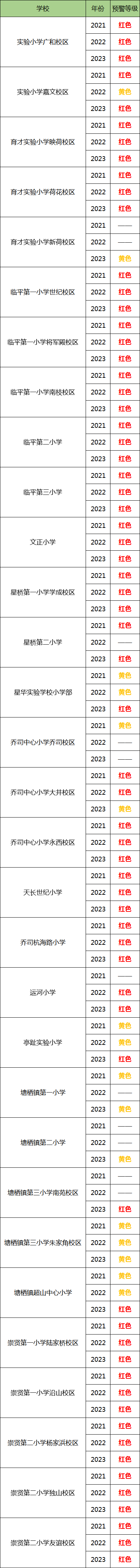 最新!杭州各地發(fā)布義務(wù)教育階段公辦學(xué)校預(yù)警信息