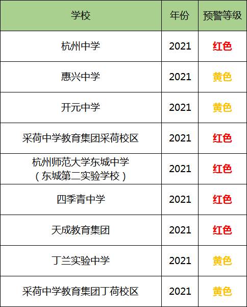 最新!杭州各地發(fā)布義務(wù)教育階段公辦學(xué)校預(yù)警信息