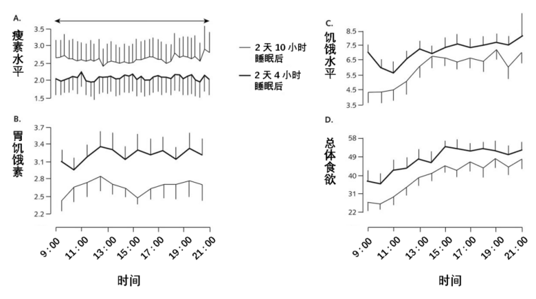睡覺時的一個小細(xì)節(jié),可能會讓你長胖