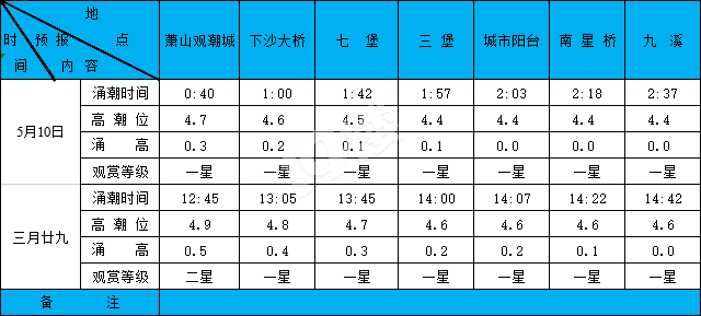 2020510X(qin)ϫA(y)(bo)