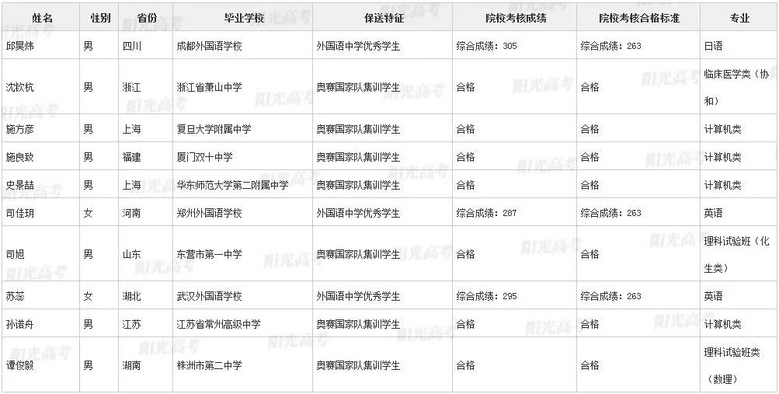 不用高考，浙江这36名高三生被北大、清华提前录取了！