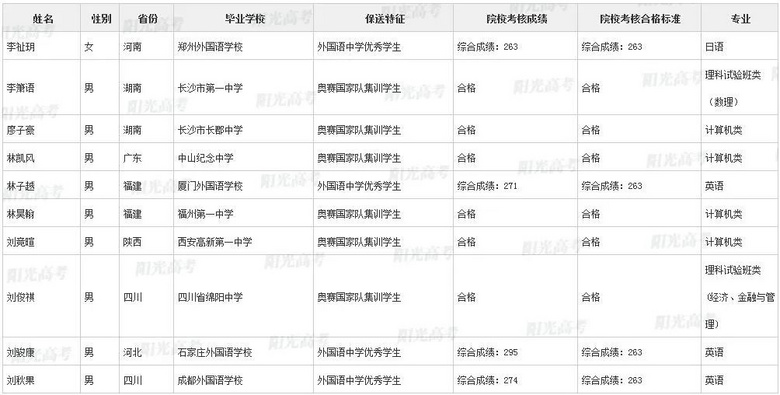 不用高考，浙江这36名高三生被北大、清华提前录取了！