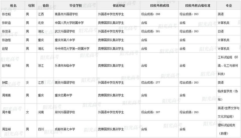不用高考，浙江这36名高三生被北大、清华提前录取了！