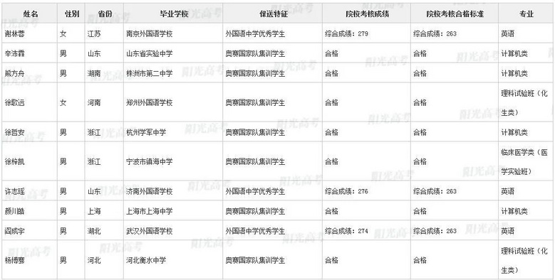 不用高考，浙江这36名高三生被北大、清华提前录取了！