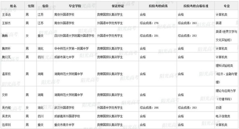 不用高考，浙江这36名高三生被北大、清华提前录取了！