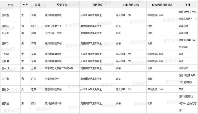 不用高考，浙江这36名高三生被北大、清华提前录取了！