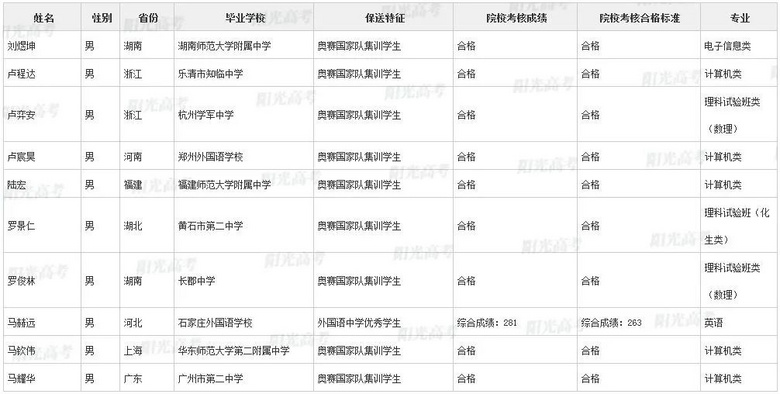 不用高考，浙江这36名高三生被北大、清华提前录取了！