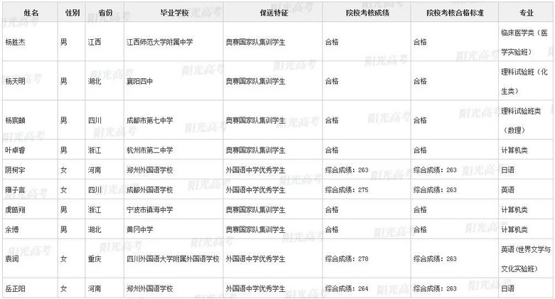 不用高考，浙江这36名高三生被北大、清华提前录取了！