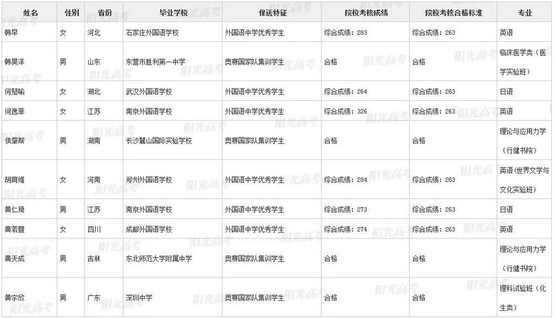 不用高考，浙江这36名高三生被北大、清华提前录取了！