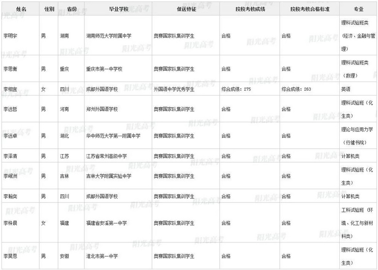 不用高考，浙江这36名高三生被北大、清华提前录取了！