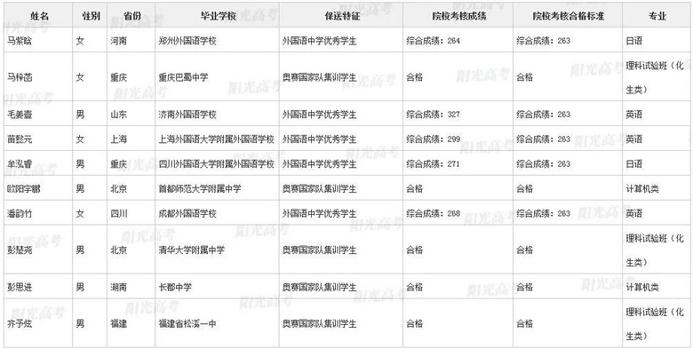 不用高考，浙江这36名高三生被北大、清华提前录取了！