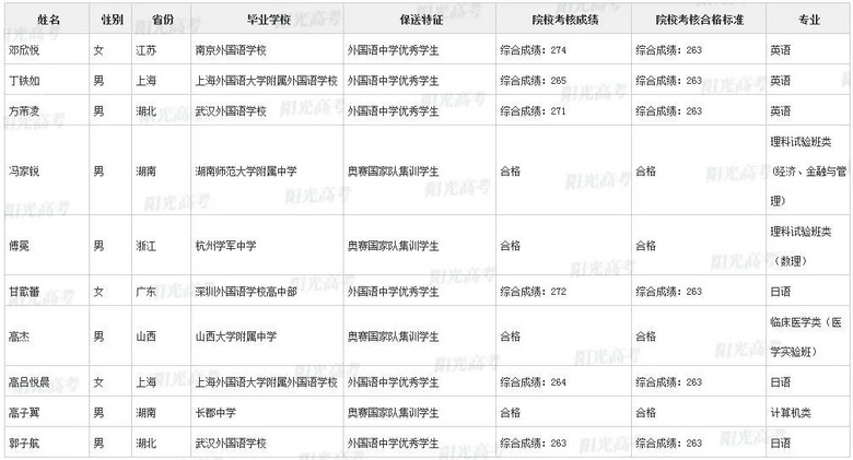 不用高考，浙江这36名高三生被北大、清华提前录取了！