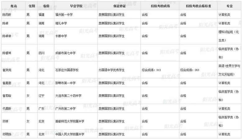 不用高考，浙江这36名高三生被北大、清华提前录取了！