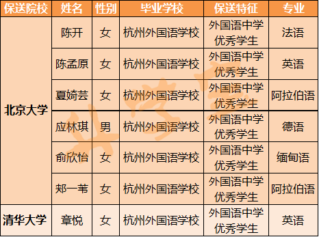 不用高考，浙江这36名高三生被北大、清华提前录取了！