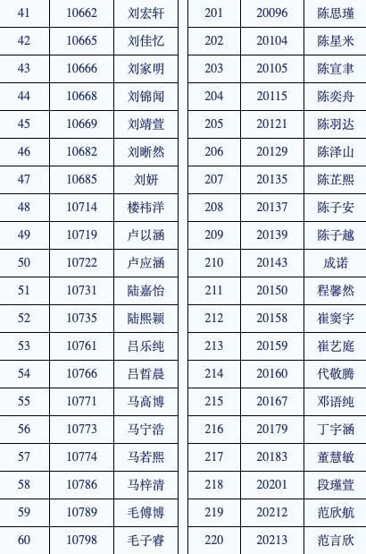 2021杭州小升初，首批上岸的是他们！杭外公布录取名单！