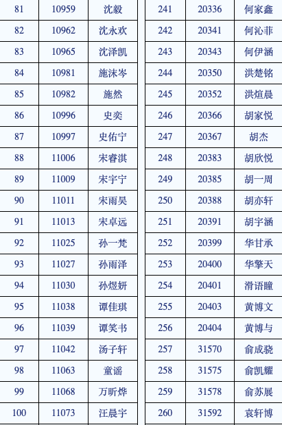 2021杭州小升初，首批上岸的是他们！杭外公布录取名单！