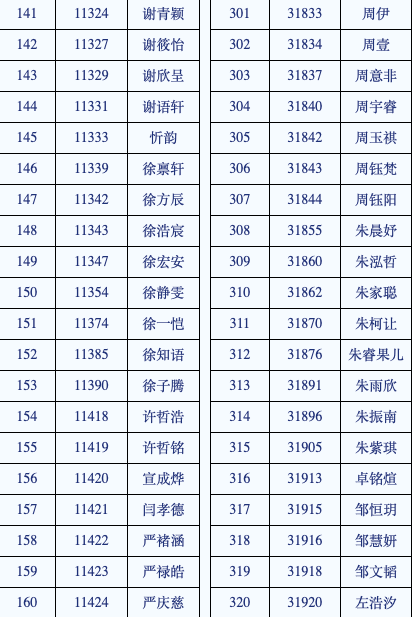 2021杭州小升初，首批上岸的是他们！杭外公布录取名单！