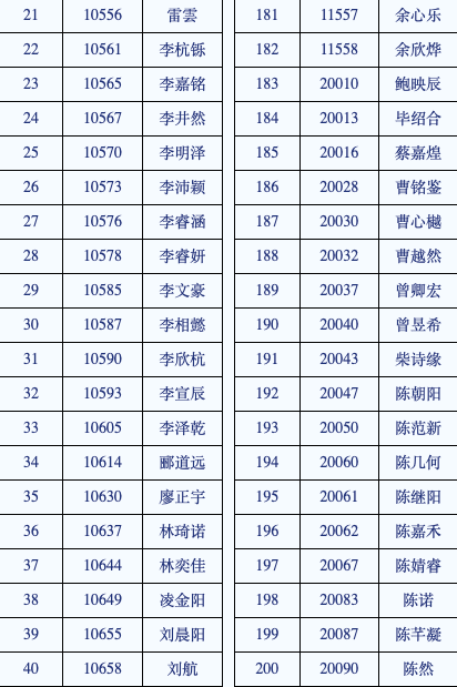 2021杭州小升初，首批上岸的是他们！杭外公布录取名单！