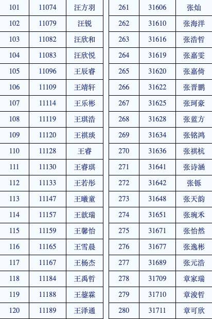 2021杭州小升初，首批上岸的是他们！杭外公布录取名单！