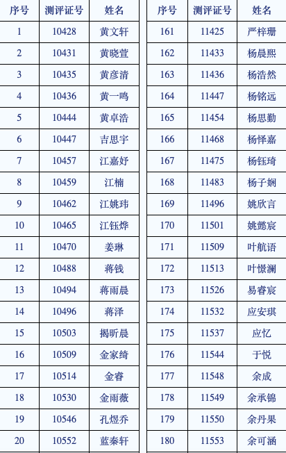 2021杭州小升初，首批上岸的是他们！杭外公布录取名单！