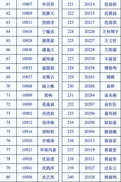 2021杭州小升初，首批上岸的是他们！杭外公布录取名单！