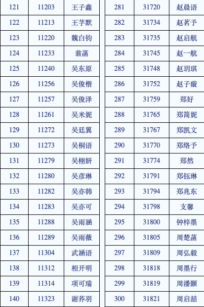 2021杭州小升初，首批上岸的是他们！杭外公布录取名单！
