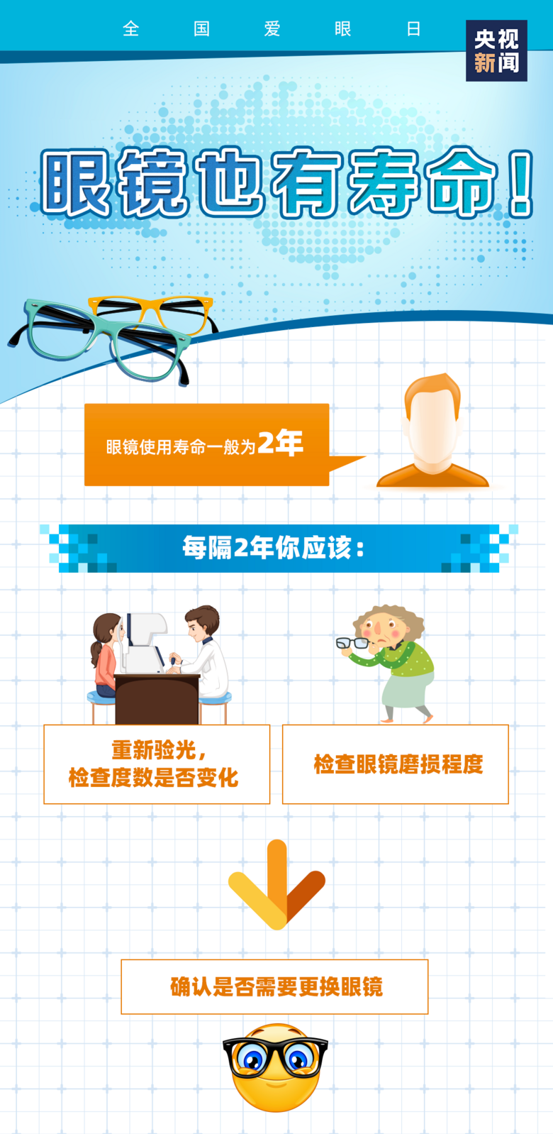中国超6亿人近视父母近视会遗传给孩子吗眼镜其实应该这样戴