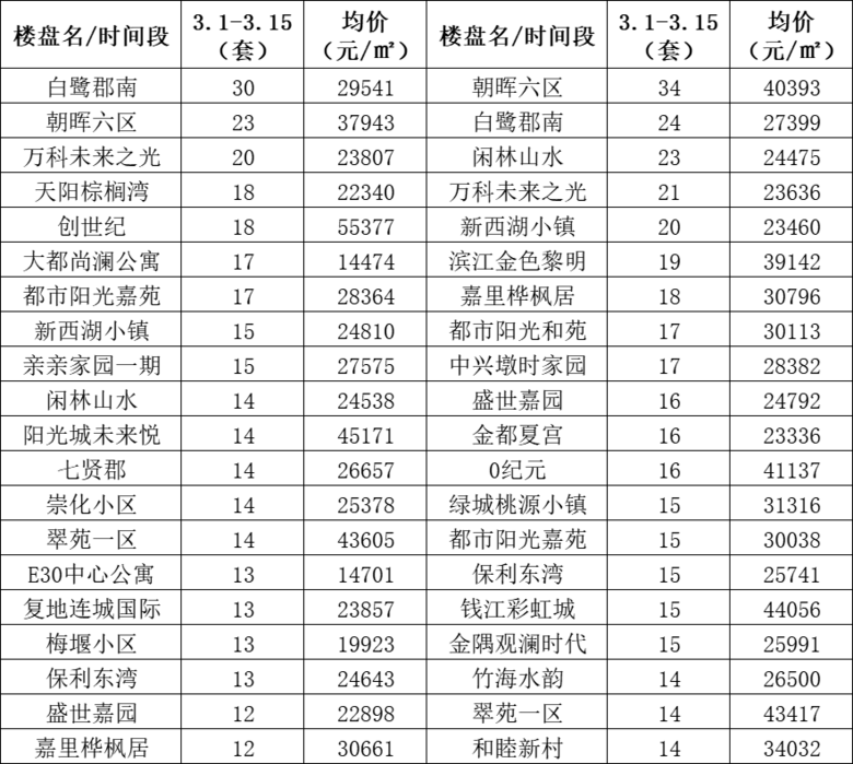 六月前两周，杭州二手房“抱团股”正在瓦解