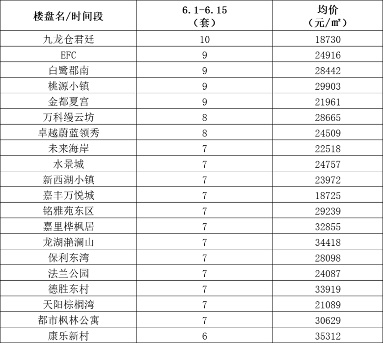 六月前两周，杭州二手房“抱团股”正在瓦解