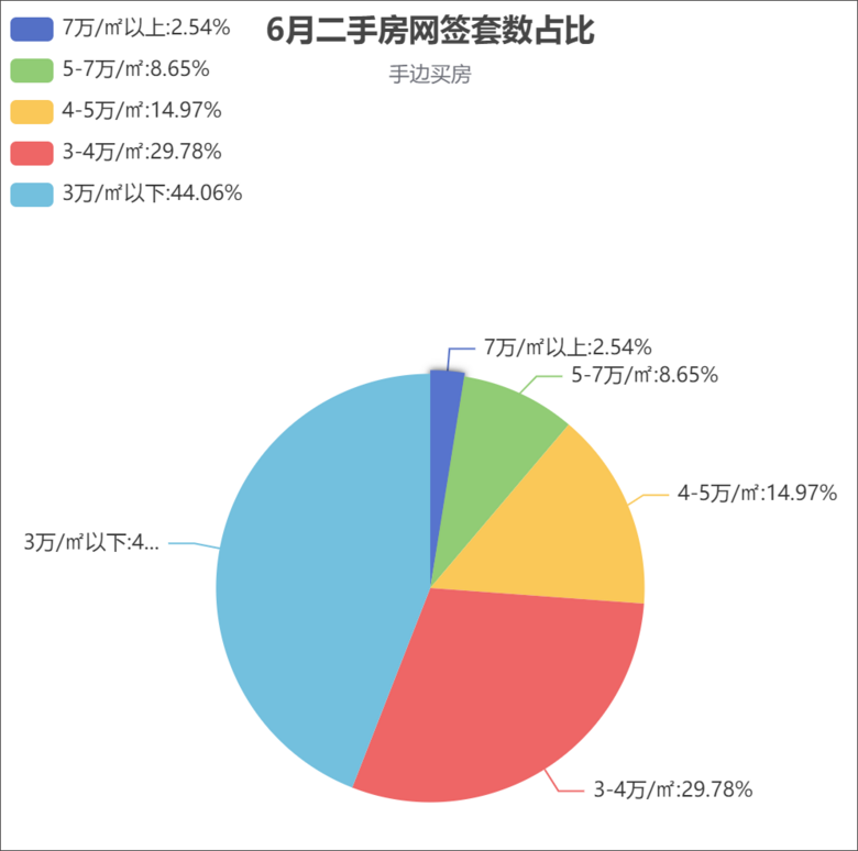 六月前两周，杭州二手房“抱团股”正在瓦解