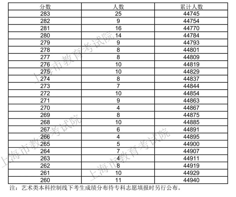 全國31省高考分數線及一分一段表,2021屆志願填報必備