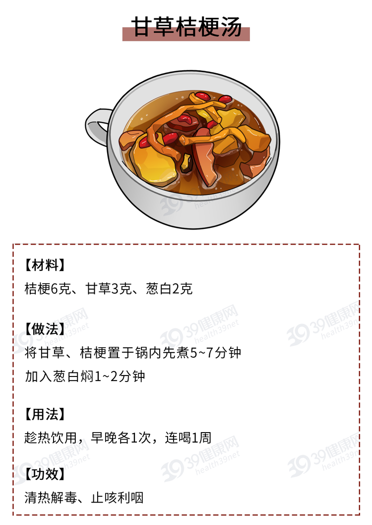 嗓子干、癢、有痰咳不出?是這些疾病在敲門!