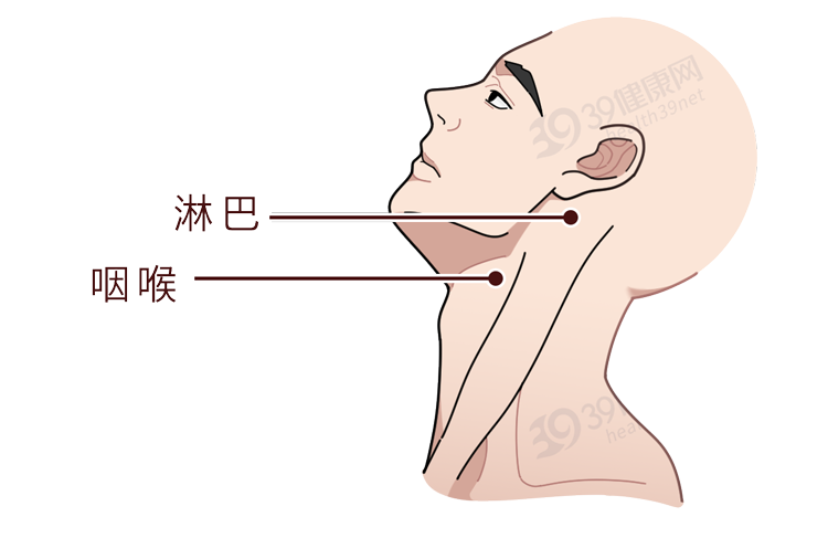 嗓子干、癢、有痰咳不出?是這些疾病在敲門!