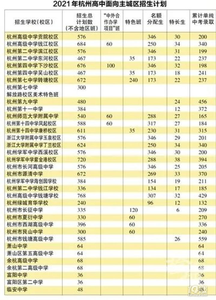 2023年淮南市中考分数线与录取线相差多少